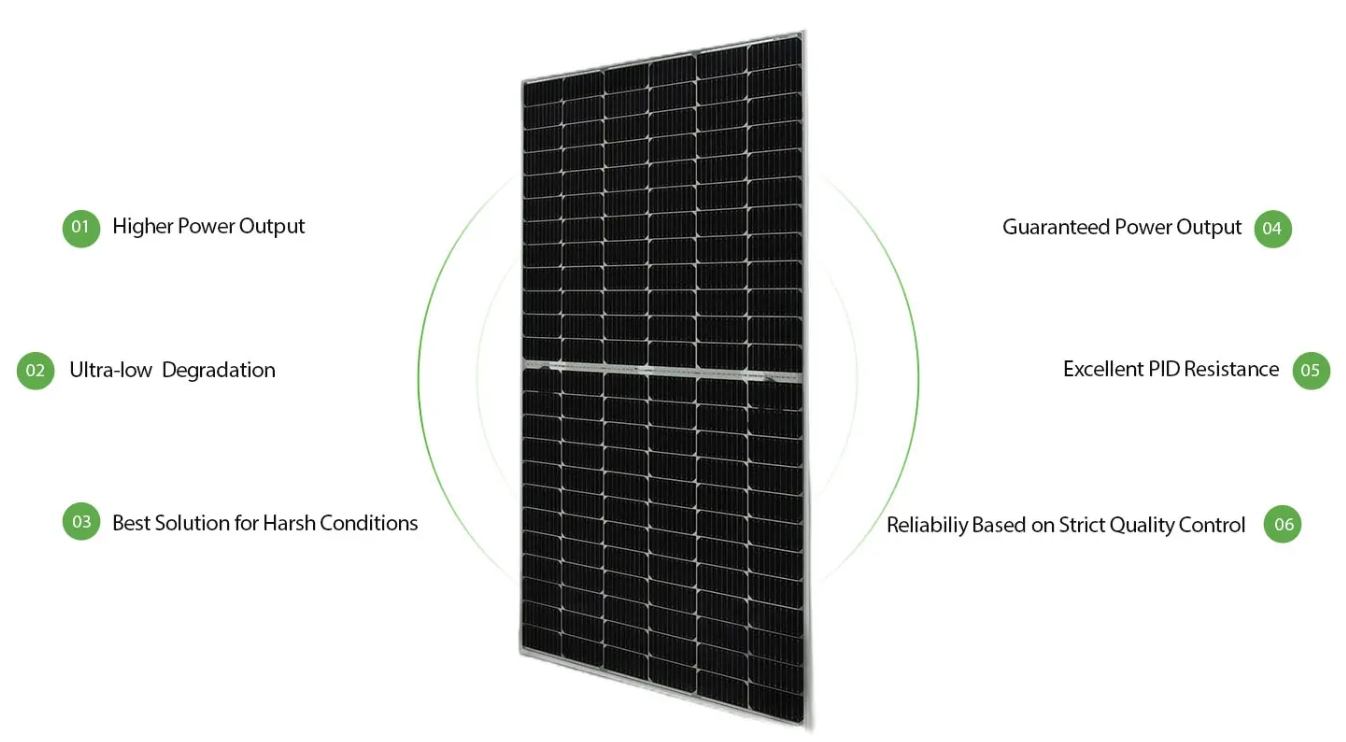 solar panel